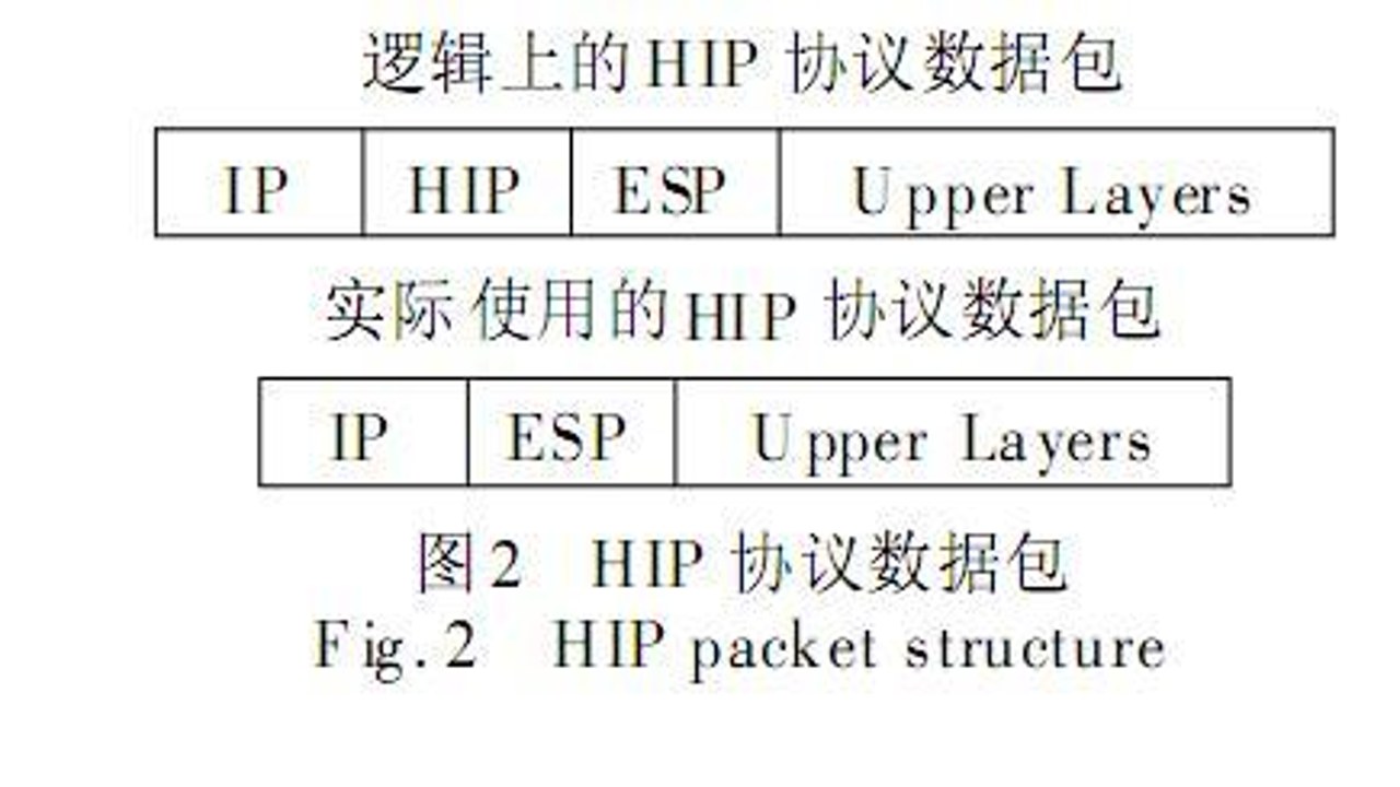 从HIP-1到HIP-4操作步骤截图,展示HIP-2模块加载界面