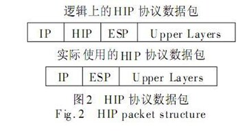 从HIP-1到HIP-4操作步骤截图,展示HIP-2模块加载界面
