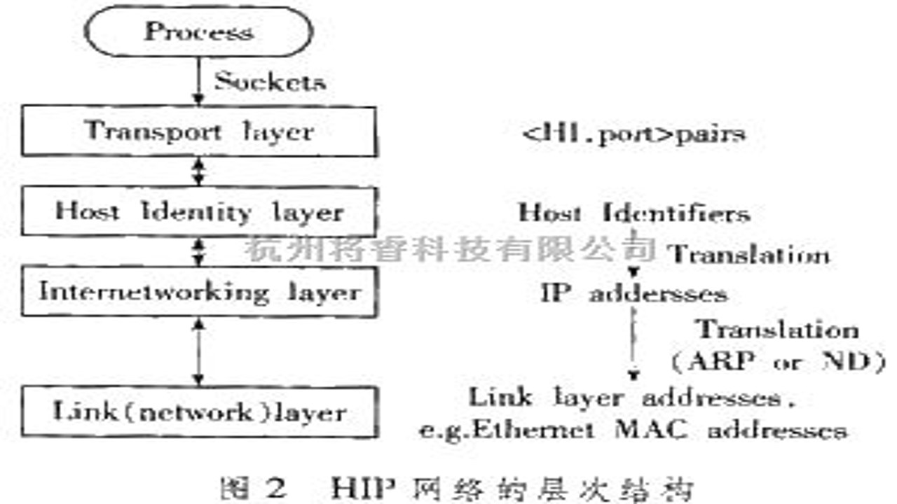 从HIP-1到HIP-4流程对比表格截图,包含HIP-4最终验证界面