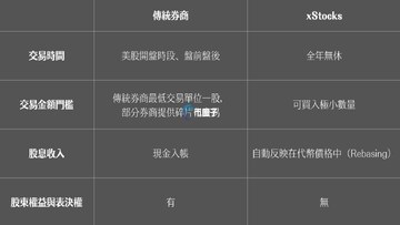 美股上链代币化券商平台界面截图,关键词包含美股上链