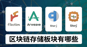 主流区块链存储项目对比场景图,画面展示Filecoin、Arweave、Storj等标志并排,下方标注“区块链存储板块有哪些”文字