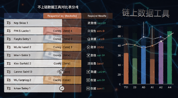 链上数据工具对比表格和评分图,展示不同平台优缺点,关键词“链上数据工具”标注在图表旁