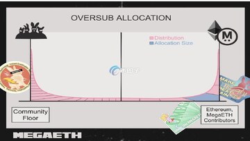 MegaETH奥德赛活动参与指南 钱包网络配置界面