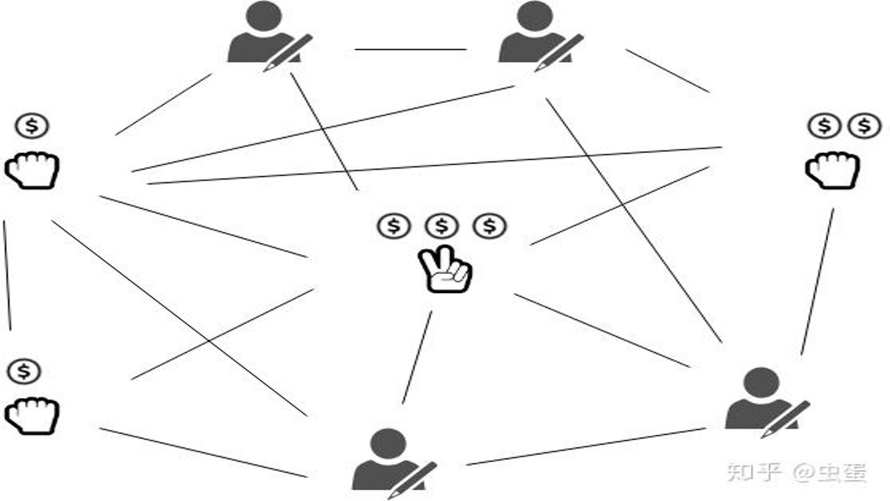 区块链共识机制运行流程图,包含区块链共识机制关键词