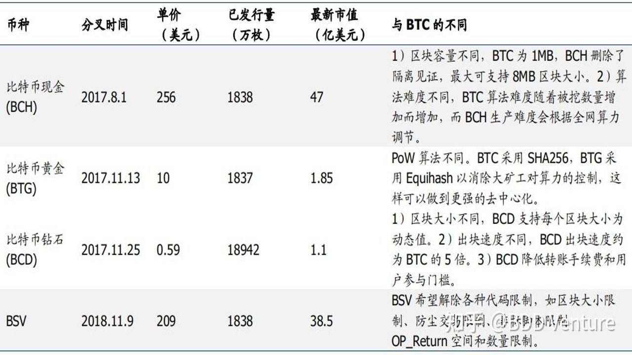 加密货币分叉后钱包余额变化截图,关键词包含硬分叉