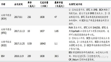 加密货币分叉后钱包余额变化截图,关键词包含硬分叉