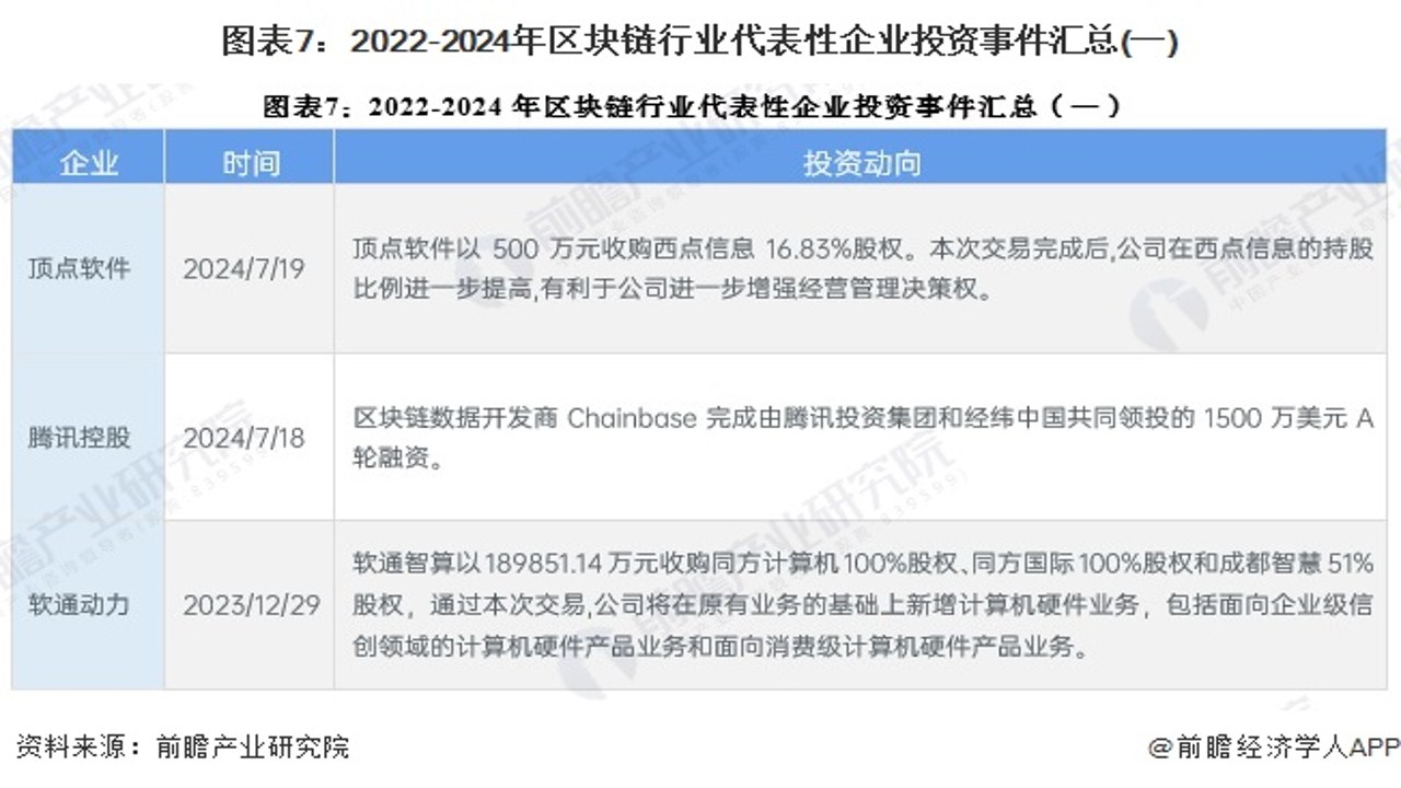 2026年区块链TPS排行榜数据表格截图,包含各大公链性能对比