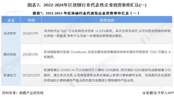 2026年区块链TPS排行榜数据表格截图,包含各大公链性能对比