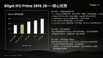 Bitget IPO Prime �ڶ��� OpenAI �Ϲ�ҳ���ͼ,�ؼ��ʰ���Bitget IPO Prime�ڶ���