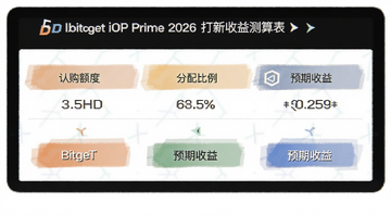Bitget IPO Prime�ڶ��� OpenAI 2026 ������������,ͼ�����ֱ�ע���Ϲ���ȡ��������������Ԥ�����桱