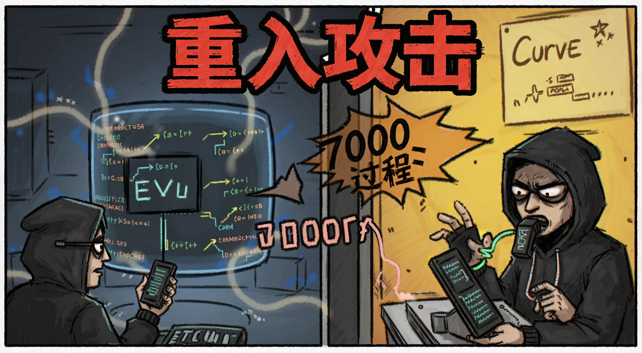 重入攻击是什么?Curve池7000万美元被盗全过程,用漫画风格画出黑客通过重入攻击掏空池子的场景,画面要有“重入攻击”字样