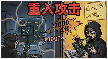重入攻击是什么?Curve池7000万美元被盗全过程,用漫画风格画出黑客通过重入攻击掏空池子的场景,画面要有“重入攻击”字样