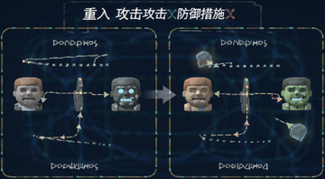 重入攻击 防御措施 示意图,关键词包含重入攻击