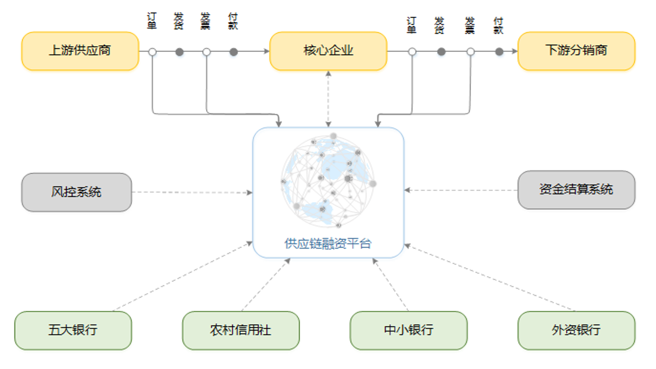 区块链不可篡改特性 安全性示意图 文字注明“安全”