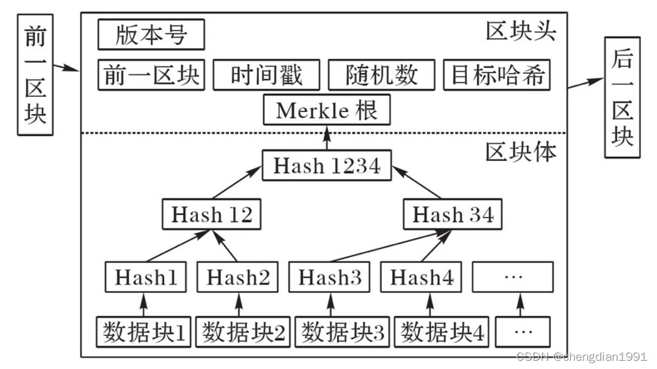 区块链运作原理 区块连接示意图 文字注明“区块”