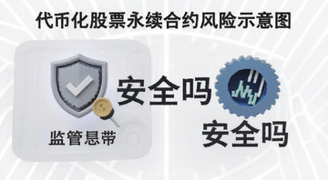 代币化股票永续合约风险示意图,画面显示监管灰色地带和智能合约漏洞图标,文字标注“安全吗”