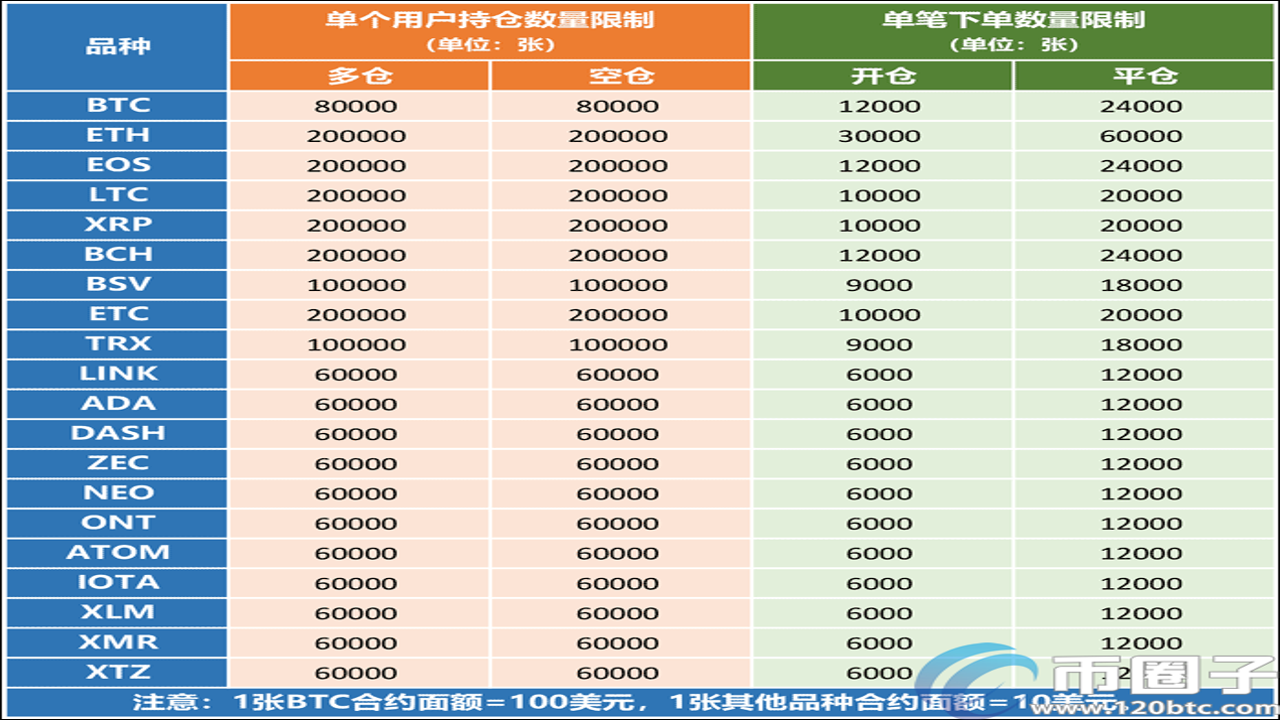 主流代币化股票永续合约平台对比列表,包含某安某易和Ondo协议
