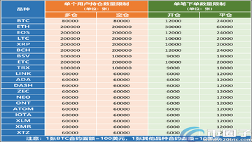 主流代币化股票永续合约平台对比列表,包含某安某易和Ondo协议