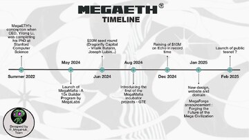 MegaETH是什么高性能以太坊L2网络解析,以太坊L2网络对比架构示意图