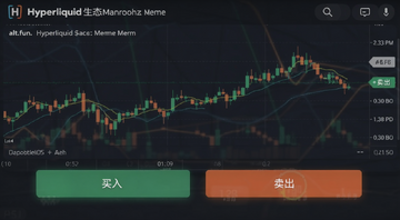 alt.fun交易界面截图,显示Hyperliquid生态Meme代币的K线图和买卖按钮,文字标注