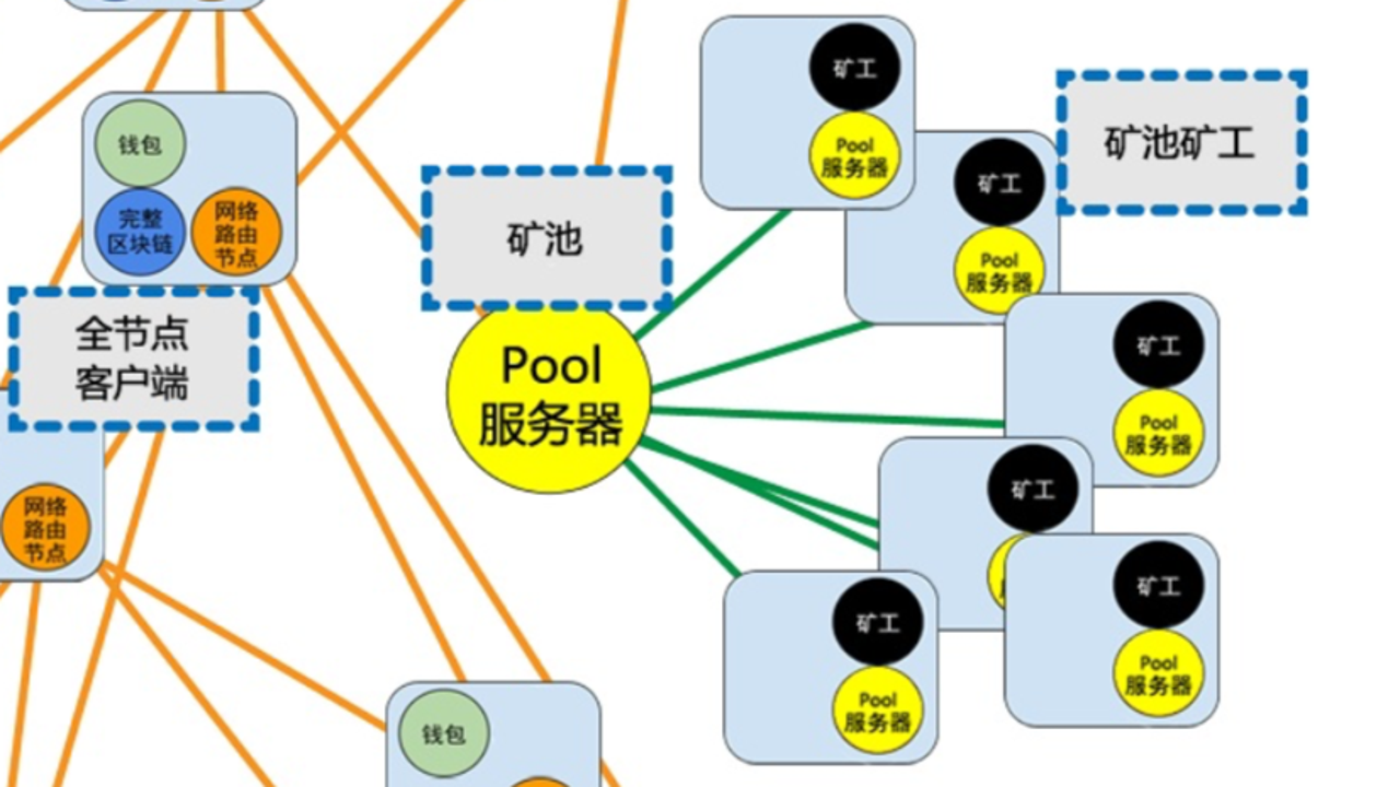 燃烧证明PoB工作原理流程图,区块链节点燃烧代币获取记账权