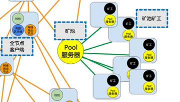 燃烧证明PoB工作原理流程图,区块链节点燃烧代币获取记账权