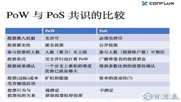 燃烧证明PoB优缺点对比图,PoB与PoW PoS差异