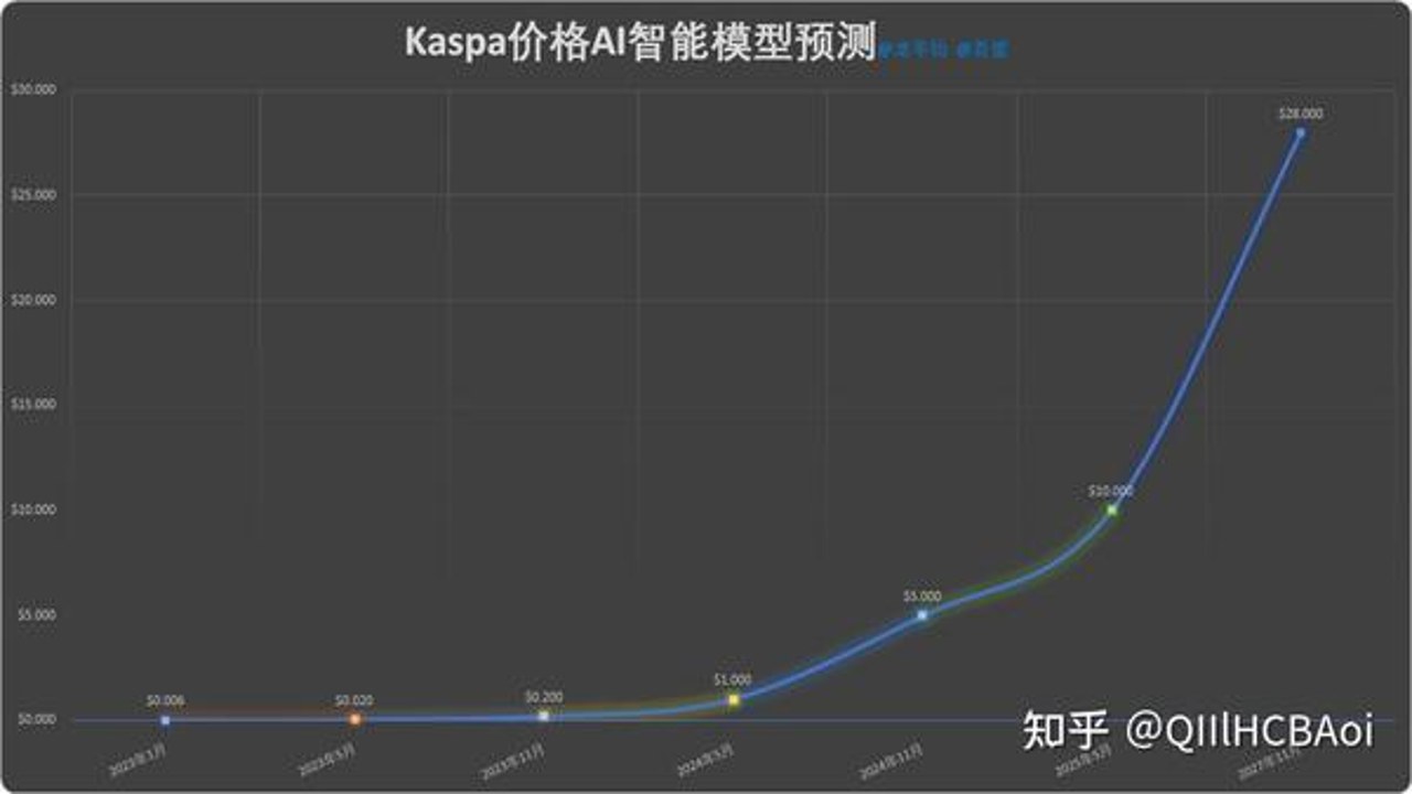 2026年显卡挖矿Kaspa收益实拍图,关键词包含加密货币挖矿