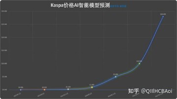2026年显卡挖矿Kaspa收益实拍图,关键词包含加密货币挖矿