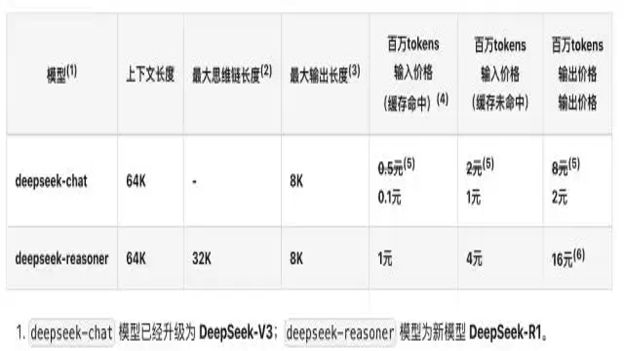 一文解析DeepSeek手机端和电脑端使用对比图,关键词包含一文解析