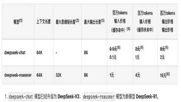一文解析DeepSeek手机端和电脑端使用对比图,关键词包含一文解析