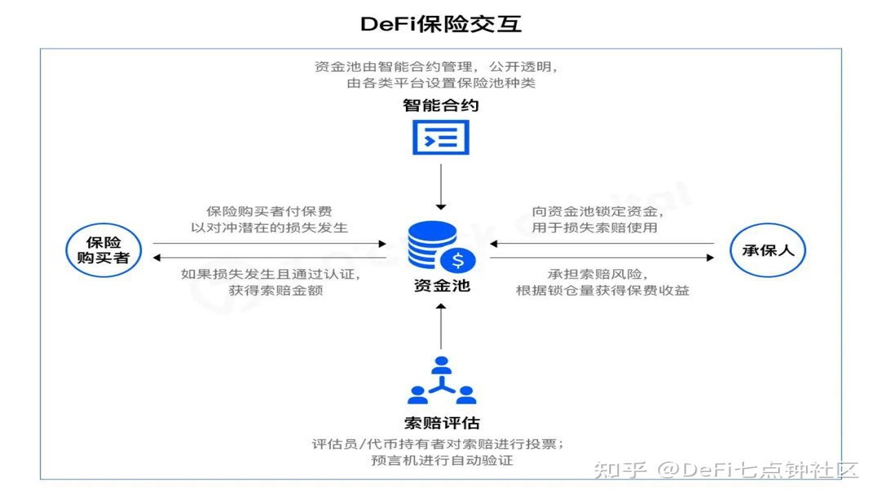 TradFi DeFi 未来 融合 金融科技,关键词包含TradFi与DeFi