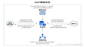 TradFi DeFi 未来 融合 金融科技,关键词包含TradFi与DeFi