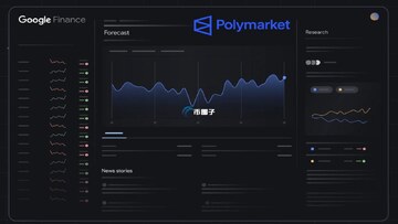 Polymarket预测市场交易页面截图,关键词包含Polymarket空投