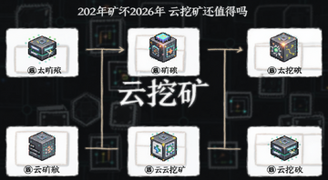 什么是云挖矿 2026年云挖矿还值得吗 云算力挖矿运作流程图 文字标注“云挖矿”
