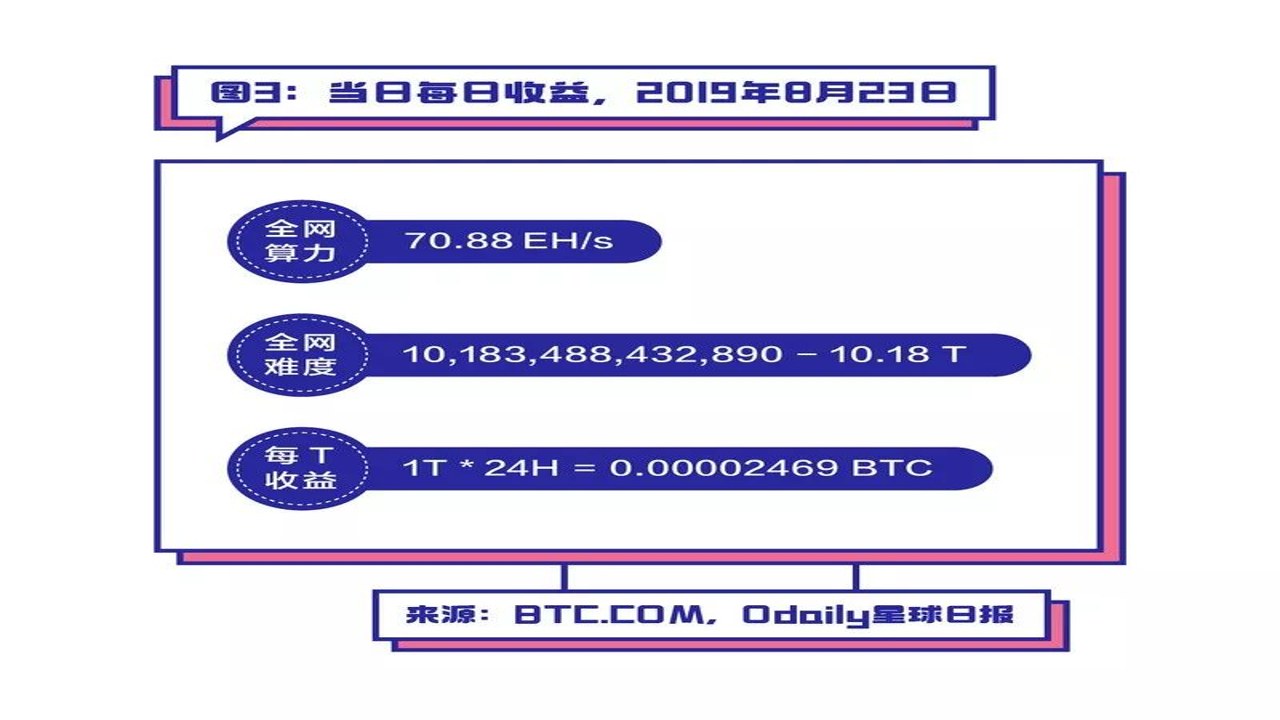 云算力挖矿平台 2026年云挖矿收益计算 云挖矿平台对比