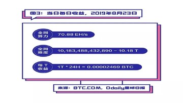 云算力挖矿平台 2026年云挖矿收益计算 云挖矿平台对比