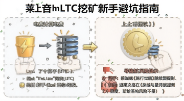 莱特币LTC挖矿新手避坑指南示意图,包含电费计算和风险提示