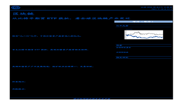 BLOK ETF与比特币矿股对比图表 区块链基金