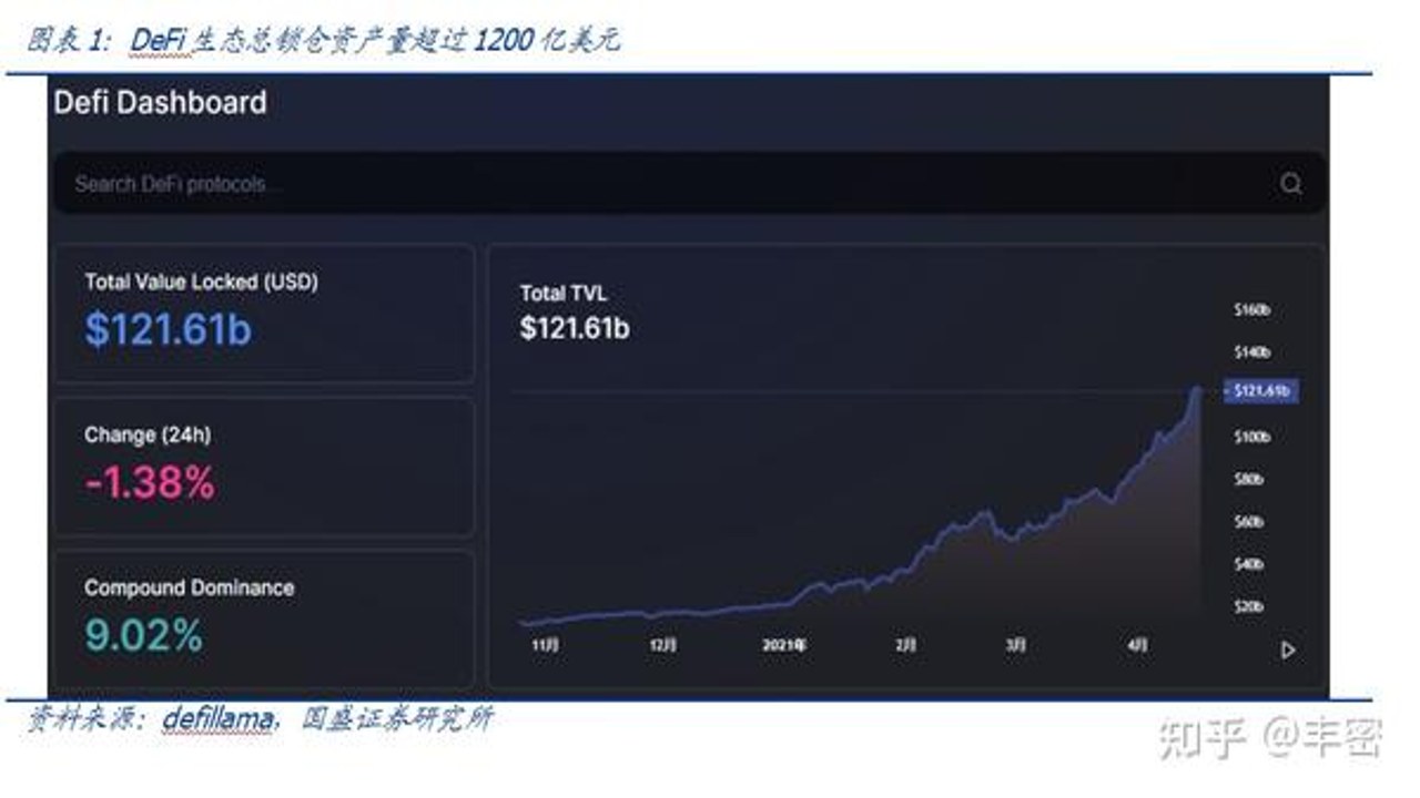 DeFi授权陷阱 钱包安全 2.8亿美元教训 配图