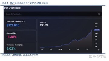 DeFi授权陷阱 钱包安全 2.8亿美元教训 配图