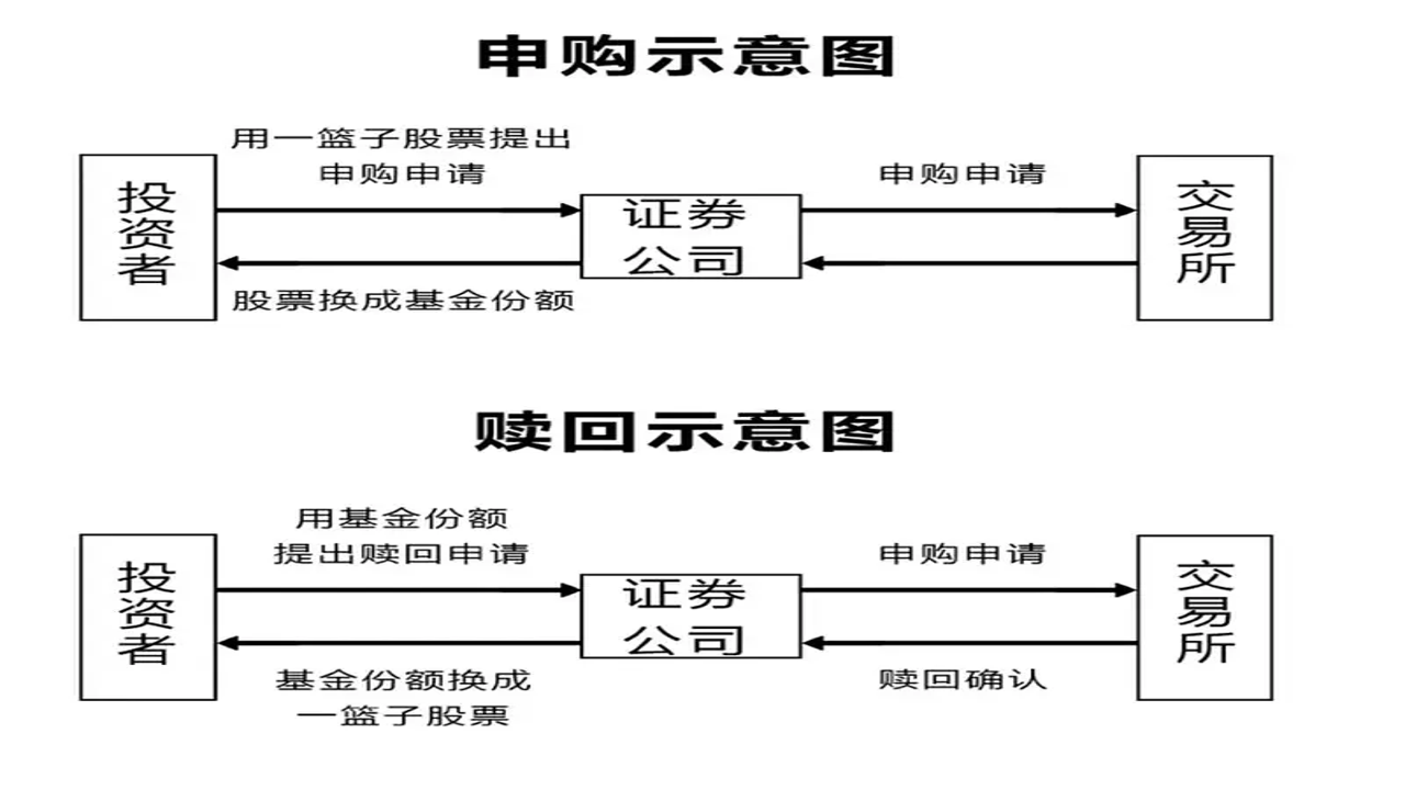 加密市场现货套利手续费计算与提币流程示意图
