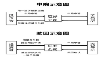 加密市场现货套利手续费计算与提币流程示意图