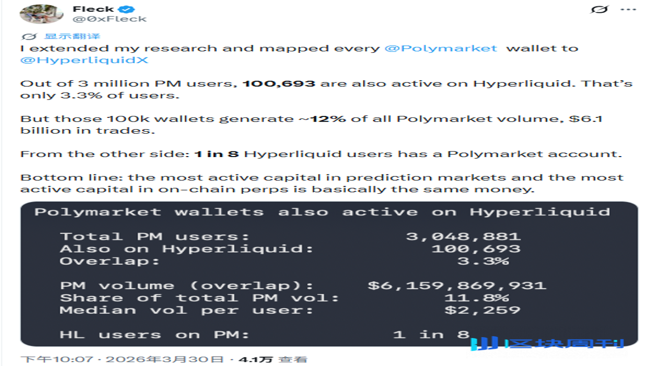 Hyperliquid预测市场事件结果结算页面,关键词Hyperliquid