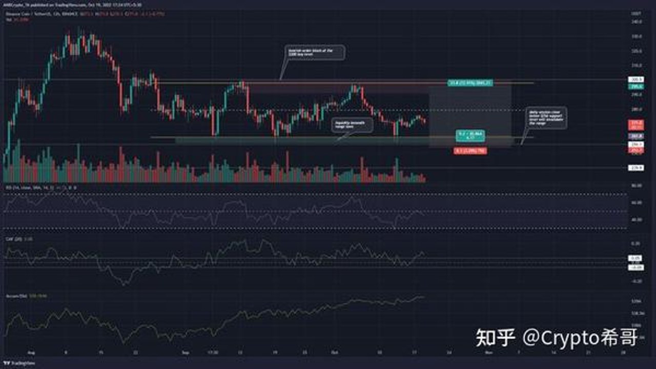 Predict.fun BNB链预测市场 结算页面