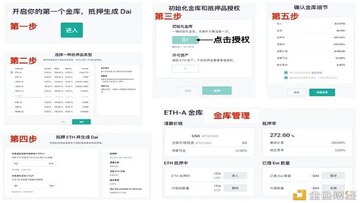 AVAX币C链DeFi应用操作截图,关键词包含AVAX币使用教程