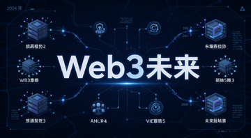 2026年Web3发展趋势和未来应用场景概念图,包含文字