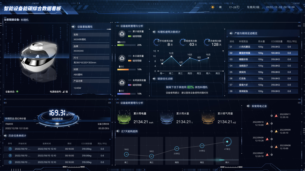 Tread.fi机器人运行面板展示多个策略同时运行的收益曲线截图