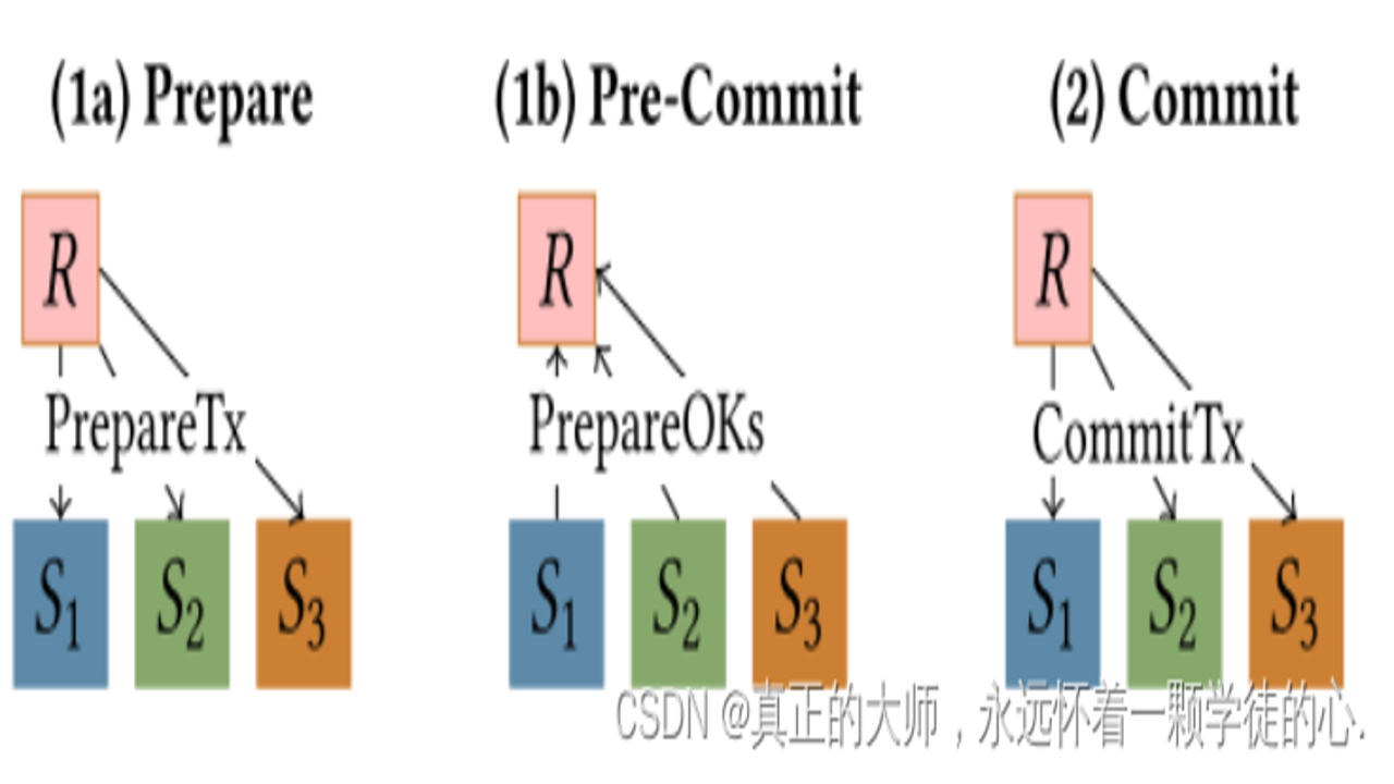 区块链共识机制安全性质押节点界面,关键词包含共识机制如何运作