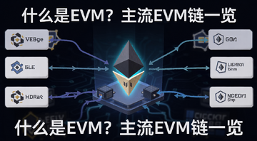 一张以EVM为核心的区块链架构示意图,画面中央是发光的以太坊虚拟机图标,周围连接着多条主流公链,配文字“什么是EVM?主流EVM链一览”